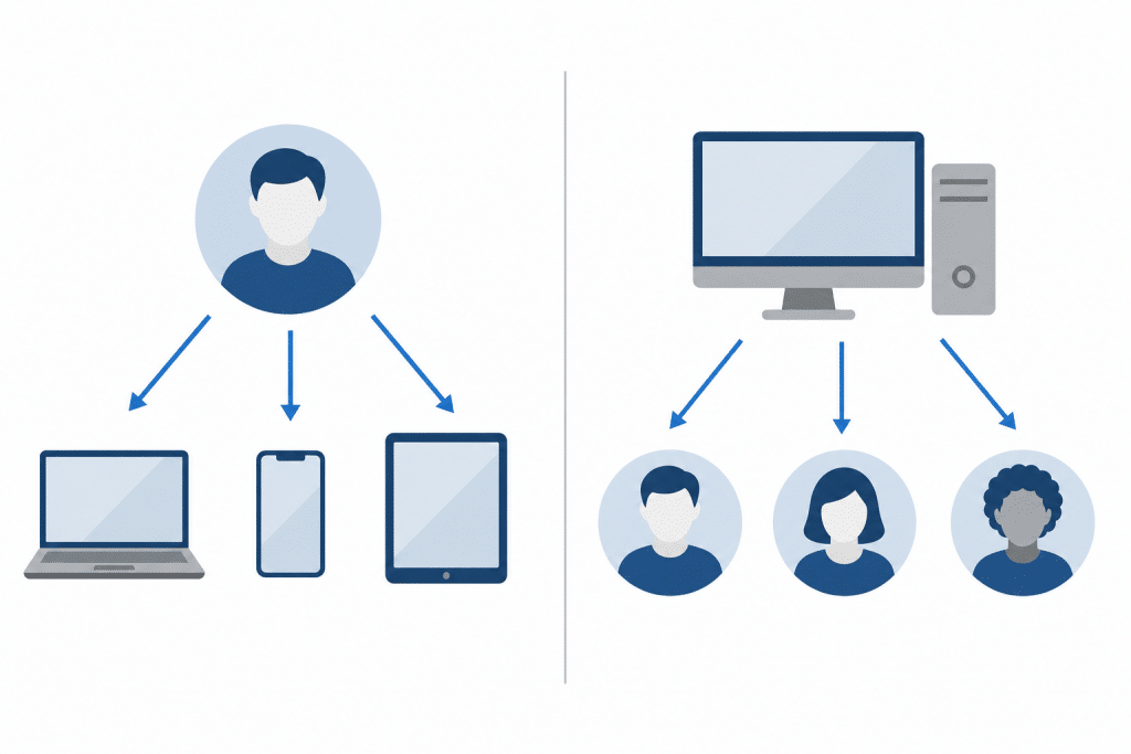 user-cal-vs-device-cal-vergleich